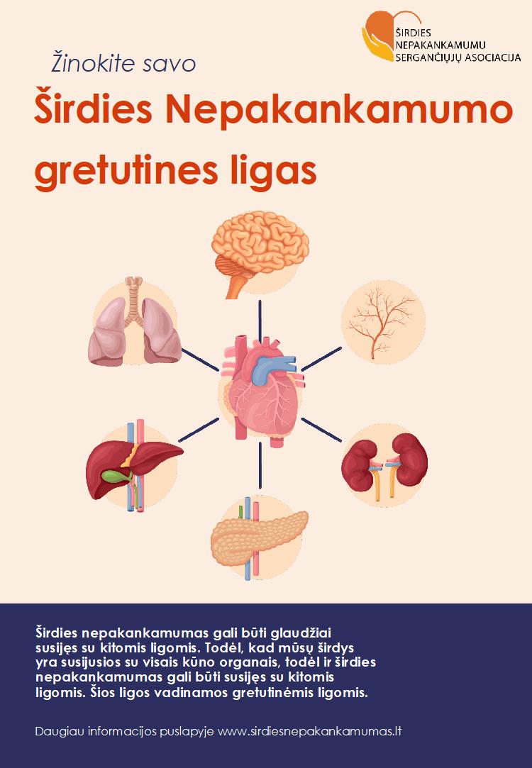 sirdiesnepakankamumas-lt-zinokite-savo-sirdies-nepakankamumo-gretutines-ligos